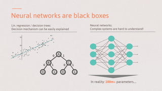 Neural networks are black boxes
Lin. regression / decision trees:
Decision mechanism can be easily explained
Neural networks:
Complex systems are hard to understand!
In reality: 100m+ parameters….
 
