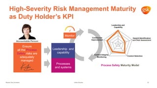 GSK Beyond Zero Accidents - EHS Congress 2020 | PPTX