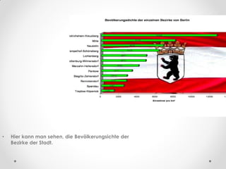 • Hier kann man sehen, die Bevölkerungsichte der
Bezirke der Stadt.
 