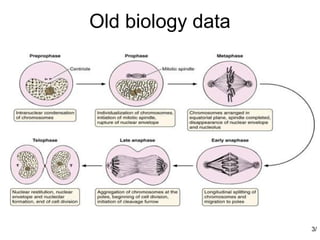 Old biology data




                   3/
 