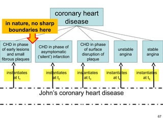 coronary heart
  in nature, no sharp    disease
    boundaries here

 CHD in phase                               CHD in phase
                    CHD in phase of
of early lesions                              of surface           unstable         stable
                      asymptomatic
    and small                                disruption of          angina          angina
                   (‘silent’) infarction
fibrous plaques                                 plaque


  instantiates          instantiates       instantiates      instantiates     instantiates
      at t1                 at t2              at t3             at t4            at t5


                   John’s coronary heart disease


                                                                                             67
 