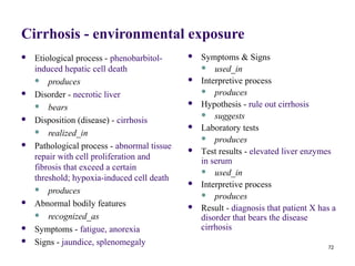 Cirrhosis - environmental exposure
   Etiological process - phenobarbitol-        Symptoms & Signs
    induced hepatic cell death                    used_in

     produces                                  Interpretive process
                                                  produces
   Disorder - necrotic liver
     bears
                                                Hypothesis - rule out cirrhosis
                                                  suggests
   Disposition (disease) - cirrhosis
     realized_in
                                                Laboratory tests
                                                  produces
   Pathological process - abnormal tissue      Test results - elevated liver enzymes
    repair with cell proliferation and           in serum
    fibrosis that exceed a certain                used_in
    threshold; hypoxia-induced cell death
                                                Interpretive process
     produces
                                                  produces
   Abnormal bodily features                    Result - diagnosis that patient X has a
     recognized_as                              disorder that bears the disease
   Symptoms - fatigue, anorexia                 cirrhosis
   Signs - jaundice, splenomegaly                                                   72
 