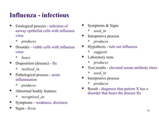 Influenza - infectious
   Etiological process - infection of          Symptoms & Signs
    airway epithelial cells with influenza        used_in
    virus                                       Interpretive process
     produces                                    produces

   Disorder - viable cells with influenza      Hypothesis - rule out influenza
    virus                                         suggests

     bears                                     Laboratory tests
                                                  produces
   Disposition (disease) - flu
     realized_in                               Test results - elevated serum antibody titers
                                                  used_in
   Pathological process - acute
    inflammation
                                                Interpretive process
                                                  produces
     produces
                                                Result - diagnosis that patient X has a
   Abnormal bodily features
                                                 disorder that bears the disease flu
     recognized_as

   Symptoms - weakness, dizziness
   Signs - fever                                                                      73
 
