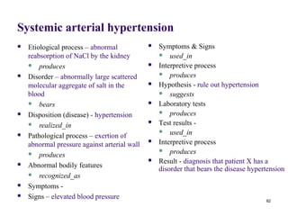 Systemic arterial hypertension
   Etiological process – abnormal               Symptoms & Signs
    reabsorption of NaCl by the kidney             used_in

     produces                                   Interpretive process
                                                   produces
   Disorder – abnormally large scattered
    molecular aggregate of salt in the           Hypothesis - rule out hypertension
    blood                                          suggests

     bears                                      Laboratory tests
                                                   produces
   Disposition (disease) - hypertension
     realized_in                                Test results -
                                                   used_in
   Pathological process – exertion of
    abnormal pressure against arterial wall
                                                 Interpretive process
                                                   produces
     produces
                                                 Result - diagnosis that patient X has a
   Abnormal bodily features
                                                  disorder that bears the disease hypertension
     recognized_as

   Symptoms -
   Signs – elevated blood pressure                                                    82
 