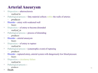 Arterial Aneurysm
•   Disposition – atherosclerosis
    –   realized in
•   Pathological process – fatty material collects within the walls of arteries
    –   produces
•   Disorder – artery with weakened wall
    –   bears
•   Disposition – of artery to become distended
    –   realized_in
•   Pathological process – process of distending
    –   produces
•   Disorder – arterial aneurysm
    –   bears
•   Disposition – of artery to rupture
    –   realized in
•   Pathological process – (catastrophic event) of rupturing
    –   produces
•   Disorder – ruptured artery, arterial system with dangerously low blood pressure
    –   bears
•   Disposition – circulatory failure
    –   realized in
•   Pathological process – exsanguination, failure of homeostasis
    –   produces                                                                      86
•   Death
 