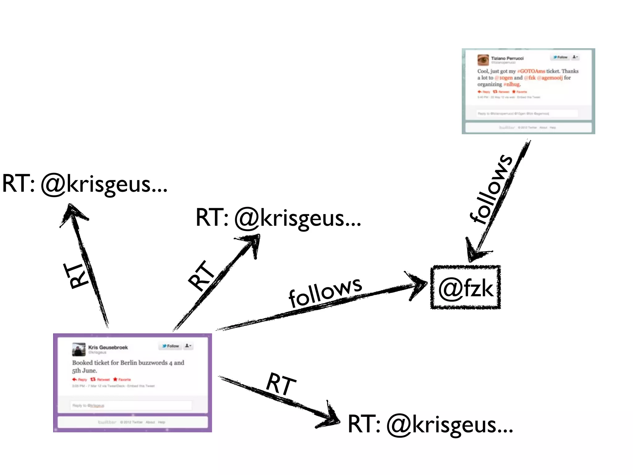 ws
RT: @krisgeus...




                                            follo
                   RT: @krisgeus...
     RT




                                 ows
                   RT



                            foll          @fzk


                         RT
                                  RT: @krisgeus...
 
