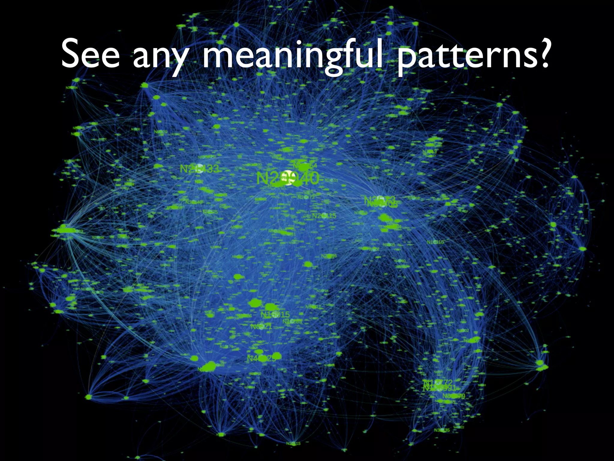 See any meaningful patterns?
 