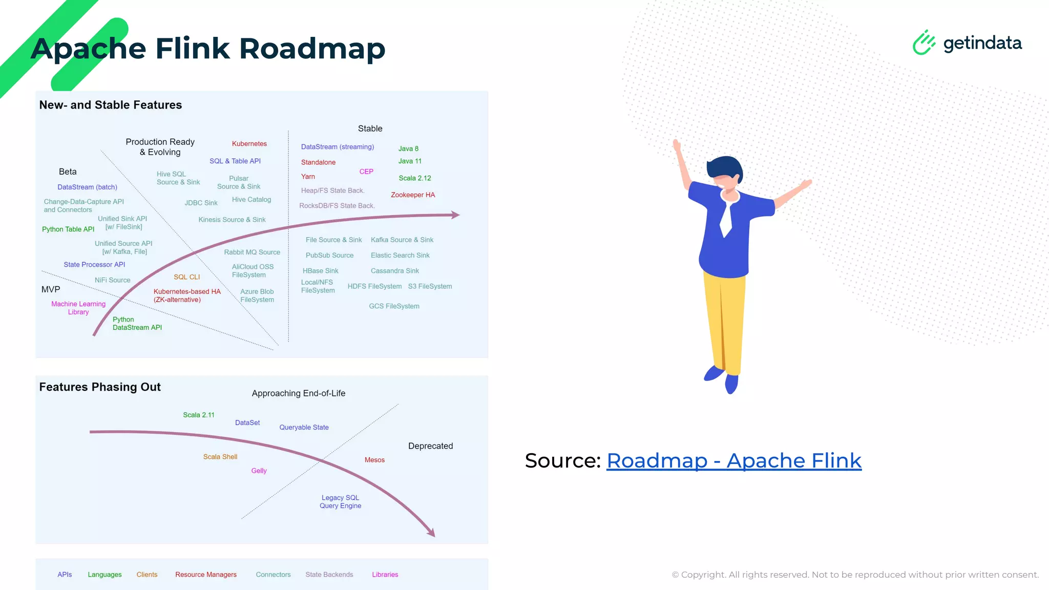 © Copyright. All rights reserved. Not to be reproduced without prior written consent. Apache Flink Roadmap Source: Roadmap - Apache Flink 