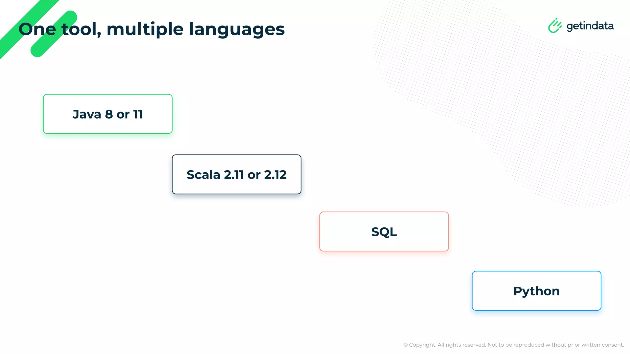 © Copyright. All rights reserved. Not to be reproduced without prior written consent. One tool, multiple languages Java 8 or 11 Python SQL Scala 2.11 or 2.12 