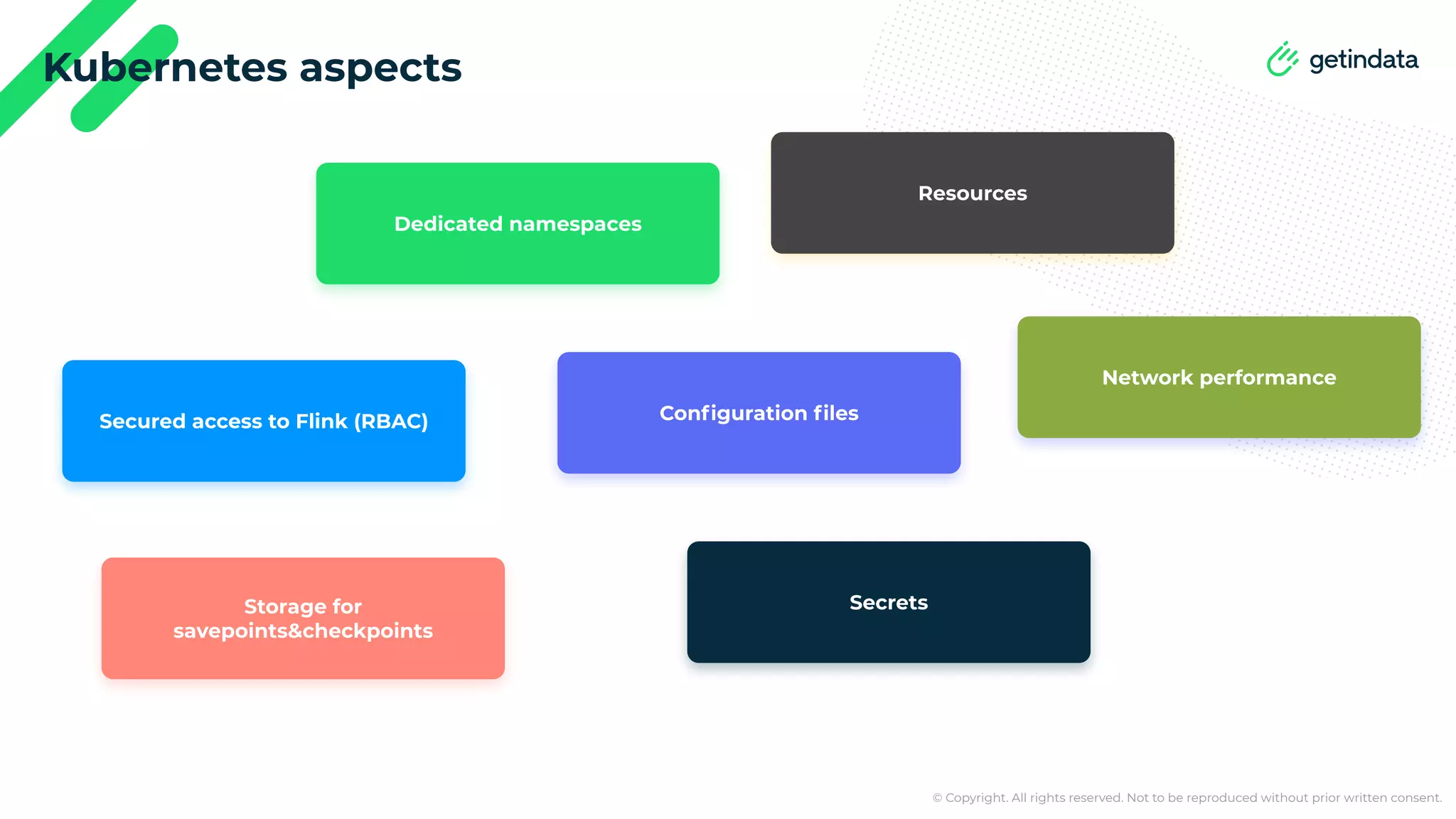 © Copyright. All rights reserved. Not to be reproduced without prior written consent. Kubernetes aspects Dedicated namespaces Secured access to Flink (RBAC) Conﬁguration ﬁles Storage for savepoints&checkpoints Resources Secrets Network performance 