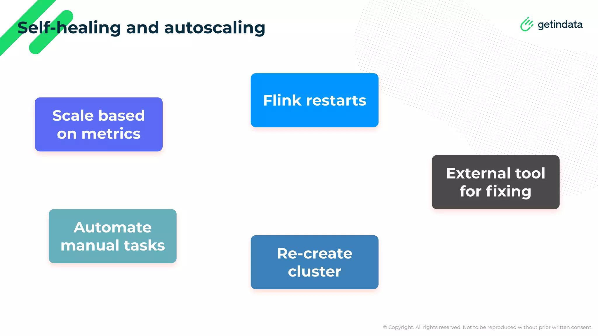 © Copyright. All rights reserved. Not to be reproduced without prior written consent. Self-healing and autoscaling Scale based on metrics Flink restarts External tool for ﬁxing Re-create cluster Automate manual tasks 