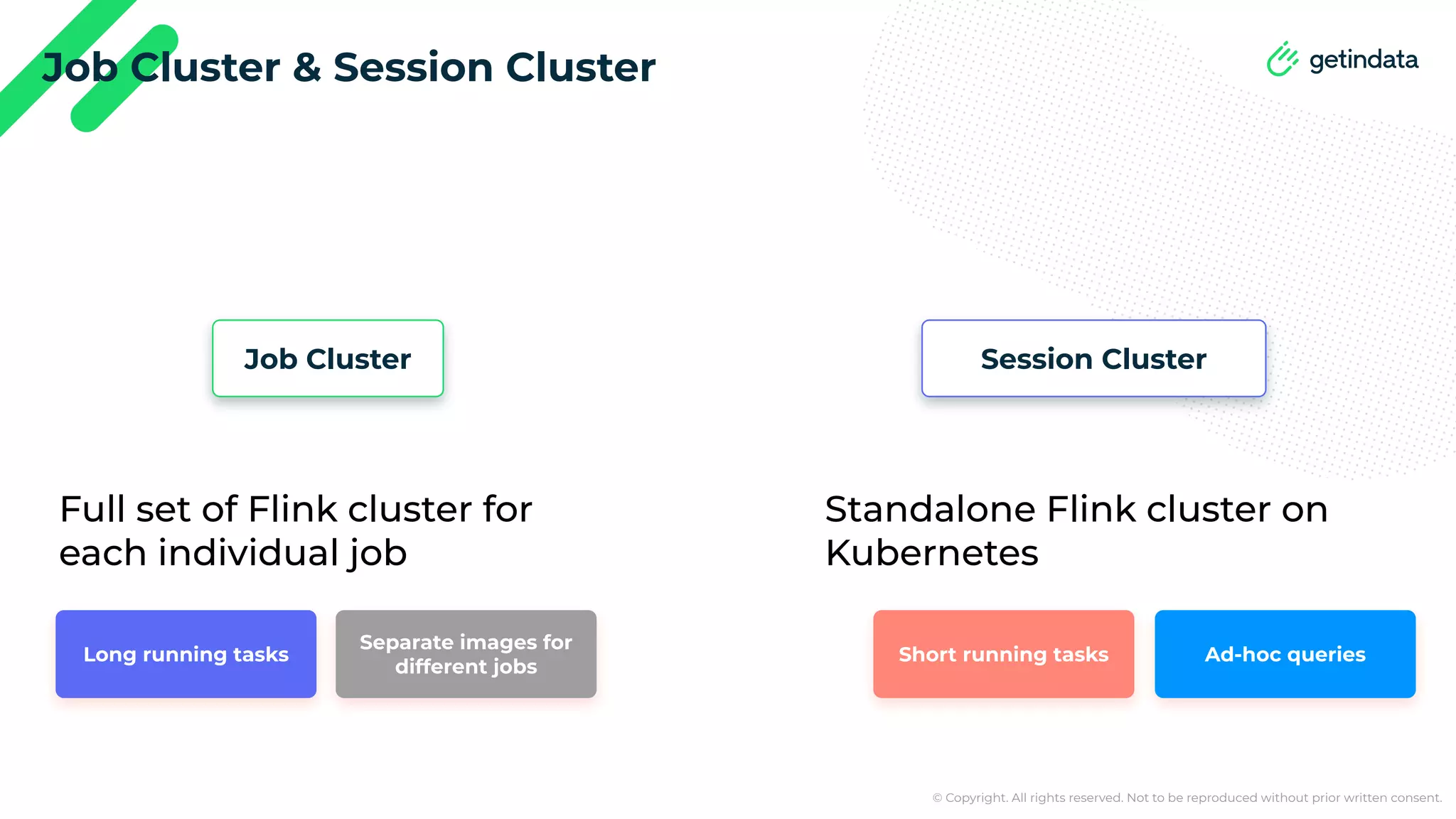 © Copyright. All rights reserved. Not to be reproduced without prior written consent. Job Cluster & Session Cluster Job Cluster Session Cluster Full set of Flink cluster for each individual job Standalone Flink cluster on Kubernetes Short running tasks Ad-hoc queries Long running tasks Separate images for different jobs 