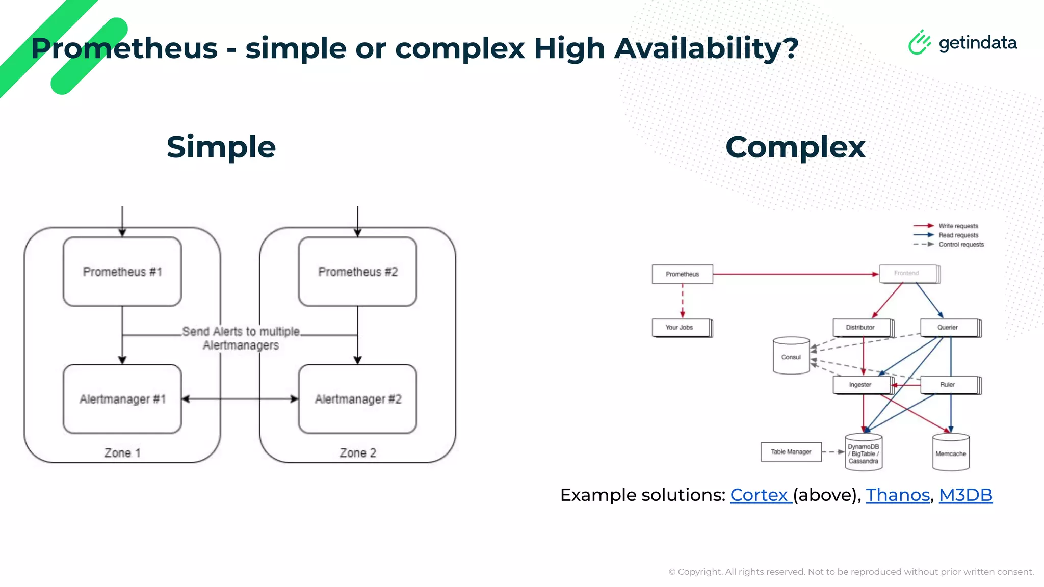 © Copyright. All rights reserved. Not to be reproduced without prior written consent. Prometheus - simple or complex High Availability? Simple Complex Example solutions: Cortex (above), Thanos, M3DB 
