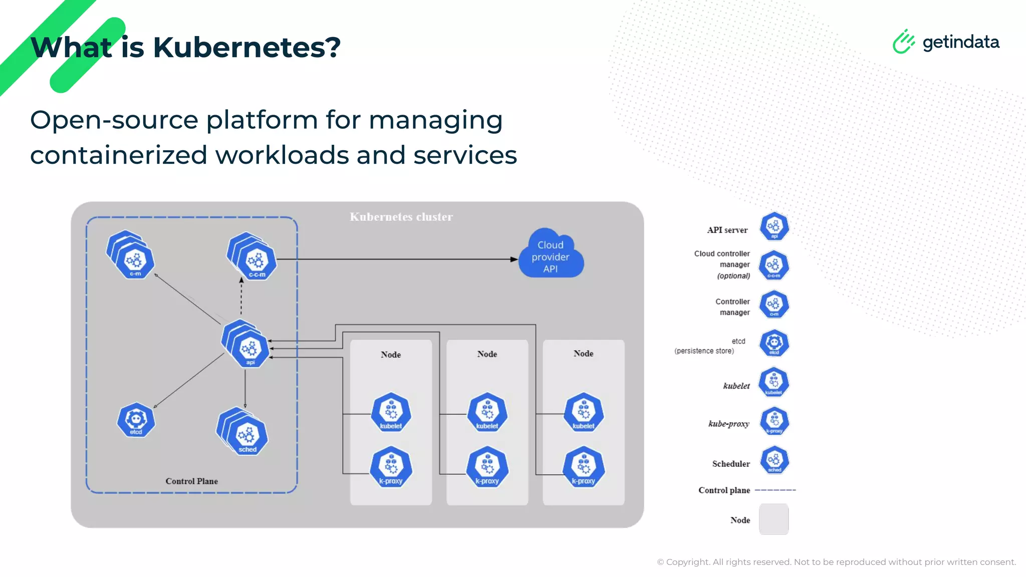 © Copyright. All rights reserved. Not to be reproduced without prior written consent. What is Kubernetes? Open-source platform for managing containerized workloads and services 