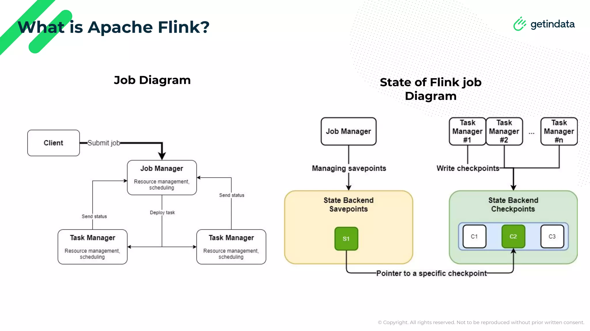 © Copyright. All rights reserved. Not to be reproduced without prior written consent. What is Apache Flink? Job Diagram State of Flink job Diagram 