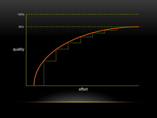 100%



   80%




quality




          effort
 