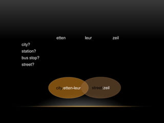 etten             leur                 zeil
city?
station?
bus stop?
street?




            city:etten-leur          street:zeil
 