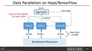 ©2018 Logical Clocks AB. All Rights Reserved
Data Parallelism on Hops/TensorFlow
10
Copy of the Model
on each GPU
 