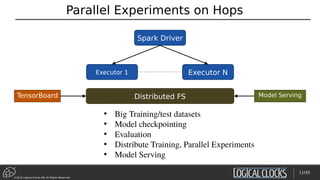 ©2018 Logical Clocks AB. All Rights Reserved
Parallel Experiments on Hops
11/45
Executor 1 Executor N
Spark Driver
Distributed FSTensorBoard
• Big Training/test datasets
• Model checkpointing
• Evaluation
• Distribute Training, Parallel Experiments
• Model Serving
Model Serving
 