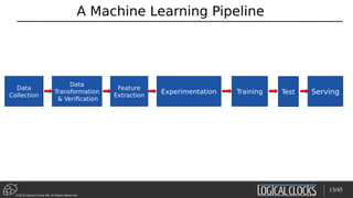 ©2018 Logical Clocks AB. All Rights Reserved
A Machine Learning Pipeline
13/45
Data
Collection
Experimentation Training Serving
Feature
Extraction
Data
Transformation
& Verification
Test
 