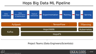 ©2018 Logical Clocks AB. All Rights Reserved
PySpark
Hops Big Data ML Pipeline
15/45
Data
Collection
Experimentation Training Serving
Feature
Extraction
Data
Transformation
& Verification
Test
TfServingTensorFlow
Project Teams (Data Engineers/Scientists)
HopsFS
Kafka
HopsYARN Kubernetes
 