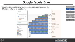 Google Facets Dive
• Visualize the relationship between the data points across the
different features of a dataset.
Feature Extraction
Experimentation
Training
Test + Serve
Data Ingestion
Clean/Transform
Data
 