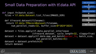 ©2018 Logical Clocks AB. All Rights Reserved
19/45
Small Data Preparation with tf.data API
def input_fn(batch_size):
files = tf.data.Dataset.list_files(IMAGES_DIR)
def tfrecord_dataset(filename):
return tf.data.TFRecordDataset(filename,
num_parallel_reads=32, buffer_size=8*1024*1024)
dataset = files.apply(tf.data.parallel_interleave
(tfrecord_dataset, cycle_length=32, sloppy=True)
dataset = dataset.apply(tf.data.map_and_batch(parser_fn, batch_size,
num_parallel_batches=4))
dataset = dataset.prefetch(4)
return dataset
Feature Extraction
Experimentation
Training
Test + Serve
Data Acquisition
Clean/Transform
Data
 
