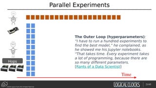 ©2018 Logical Clocks AB. All Rights Reserved
Parallel Experiments
21/45
Time
The Outer Loop (hyperparameters):
“I have to run a hundred experiments to
find the best model,” he complained, as
he showed me his Jupyter notebooks.
“That takes time. Every experiment takes
a lot of programming, because there are
so many different parameters.
[Rants of a Data Scientist]
Hops
 