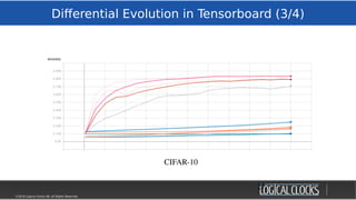 ©2018 Logical Clocks AB. All Rights Reserved
Differential Evolution in Tensorboard (3/4)
27
CIFAR-10
 