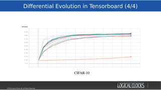 ©2018 Logical Clocks AB. All Rights Reserved
Differential Evolution in Tensorboard (4/4)
28
CIFAR-10
 