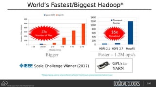 ©2018 Logical Clocks AB. All Rights Reserved
World’s Fastest/Biggest Hadoop*
16x
Throughput
Faster – 1.2M ops/sBigger
*https://www.usenix.org/conference/fast17/technical-sessions/presentation/niazi
37x
Number of files
Scale Challenge Winner (2017)
3
GPUs in
YARN
3/45
 