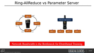 ©2018 Logical Clocks AB. All Rights Reserved
Ring-AllReduce vs Parameter Server
GPU 0GPU 0
GPU 1GPU 1
GPU 2GPU 2
GPU 3GPU 3
send
send
send
send
recv
recv
recv
recv GPU 1GPU 1 GPU 2GPU 2 GPU 3GPU 3 GPU 4GPU 4
Param Server(s)Param Server(s)
Network Bandwidth is the Bottleneck for Distributed Training
31/45
 