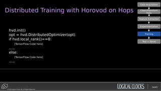 ©2018 Logical Clocks AB. All Rights Reserved
Distributed Training with Horovod on Hops
hvd.init()
opt = hvd.DistributedOptimizer(opt)
if hvd.local_rank()==0:
[TensorFlow Code here]
…..
else:
[TensorFlow Code here]
…..
34/45
Feature Extraction
Experimentation
Training
Test + Serve
Data Acquisition
Clean/Transform
Data
 