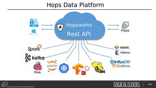 ©2018 Logical Clocks AB. All Rights Reserved
Hops Data Platform
4/45
 