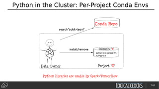 Python in the Cluster: Per-Project Conda Envs
Python libraries are usable by Spark/Tensorflow
7/45
 