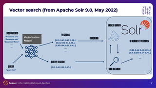 End-to-End Semantic Search with Apache Solr 9.8 LLM Module | PDF