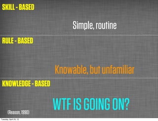 SKILL - BASED

                             Simple, routine
 RULE - BASED


                        Knowable, but unfamiliar
 KNOWLEDGE - BASED


       (Reason, 1990)
                        WTF IS GOING ON?
Tuesday, April 24, 12
 