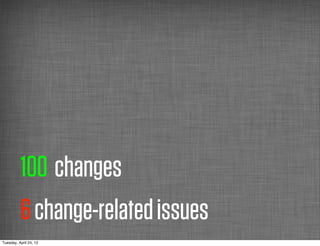 100 changes
          6 change-related issues
Tuesday, April 24, 12
 