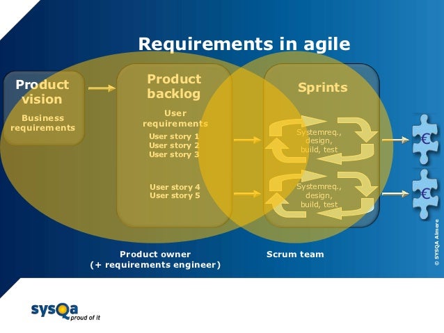 Combining requirements engineering and testing in agile.