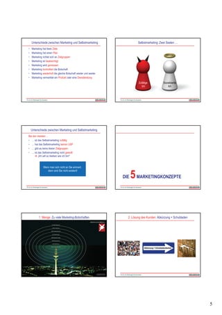 Unterschiede zwischen Marketing und Selbstmarketing                     Selbstmarketing: Zwei Seelen …
•   Marketing hat klare Ziele
•   Marketing hat einen Plan
•   Marketing richtet sich an Zielgruppen
•   Marketing ist beabsichtigt
•   Marketing wird gemessen
•   Marketing kontrolliert die Botschaft
•   Marketing wiederholt die gleiche Botschaft wieder und wieder
•   Marketing vermarktet ein Produkt oder eine Dienstleistung
                                                                            Zufällige          Sozialisierte
                                                                               Ich                 Ich




    Unterschiede zwischen Marketing und Selbstmarketing
Bei den meisten …
• … ist das Selbstmarketing zufällig
• … hat das Selbstmarketing keinen USP
• … gibt es keine klaren Zielgruppen
• … ist das Selbstmarketing nicht gewollt
      „Ich will so bleiben wie ich bin!“


              Wenn man sich nicht an Sie erinnert,


                                                                         5 MARKETINGKONZEPTE
                 dann sind Sie nicht existent!

                                                                   DIE




          1. Menge: Zu viele Marketing-Botschaften                   2. Lösung des Kunden: Abkürzung + Schubladen




                                                                                                                    5
 