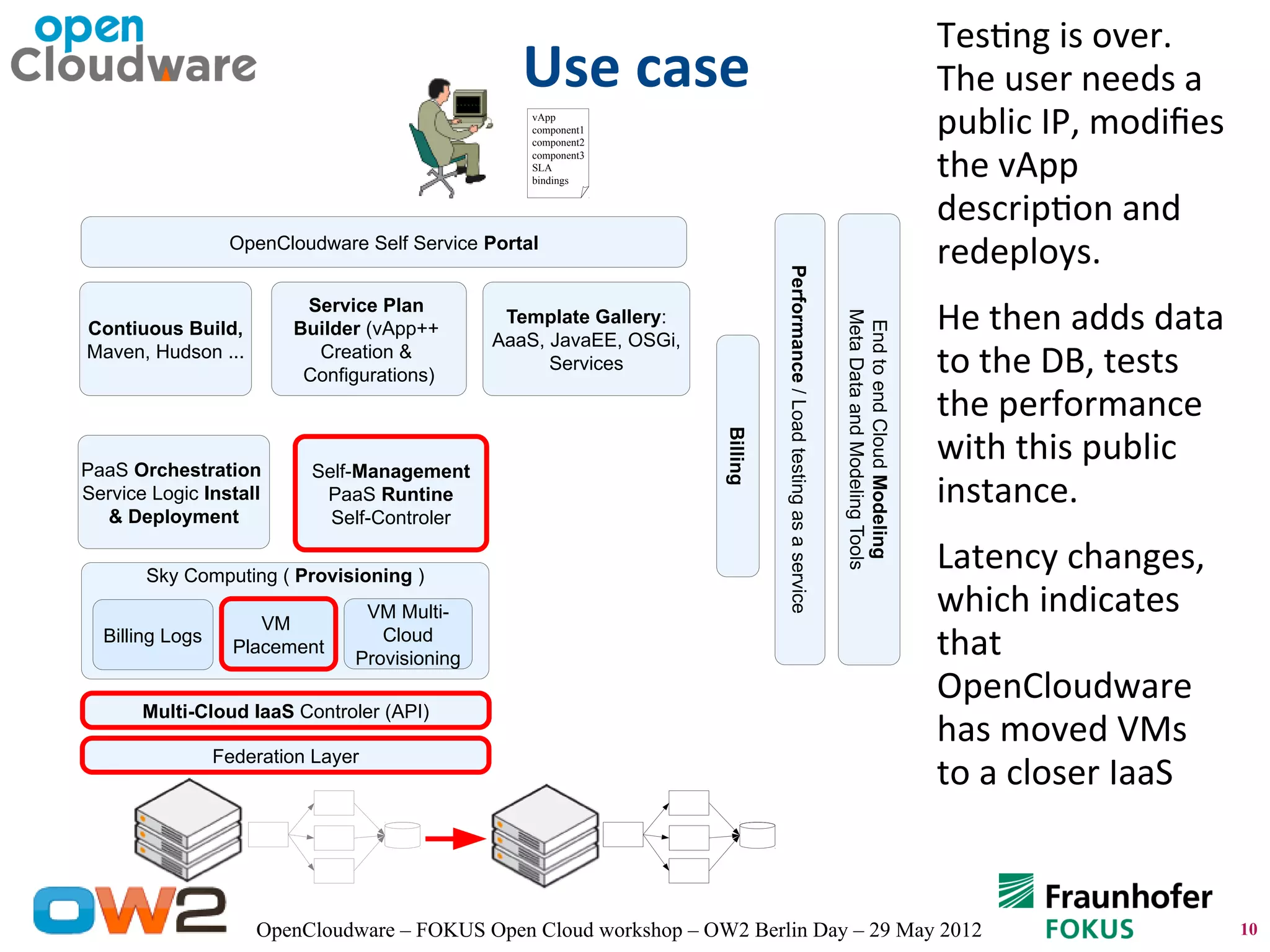 Opencloudware the cloud application lifecycle management platform ppt