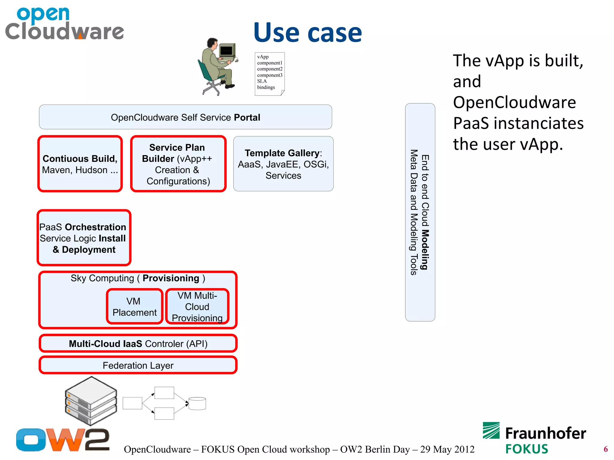Opencloudware the cloud application lifecycle management platform ppt
