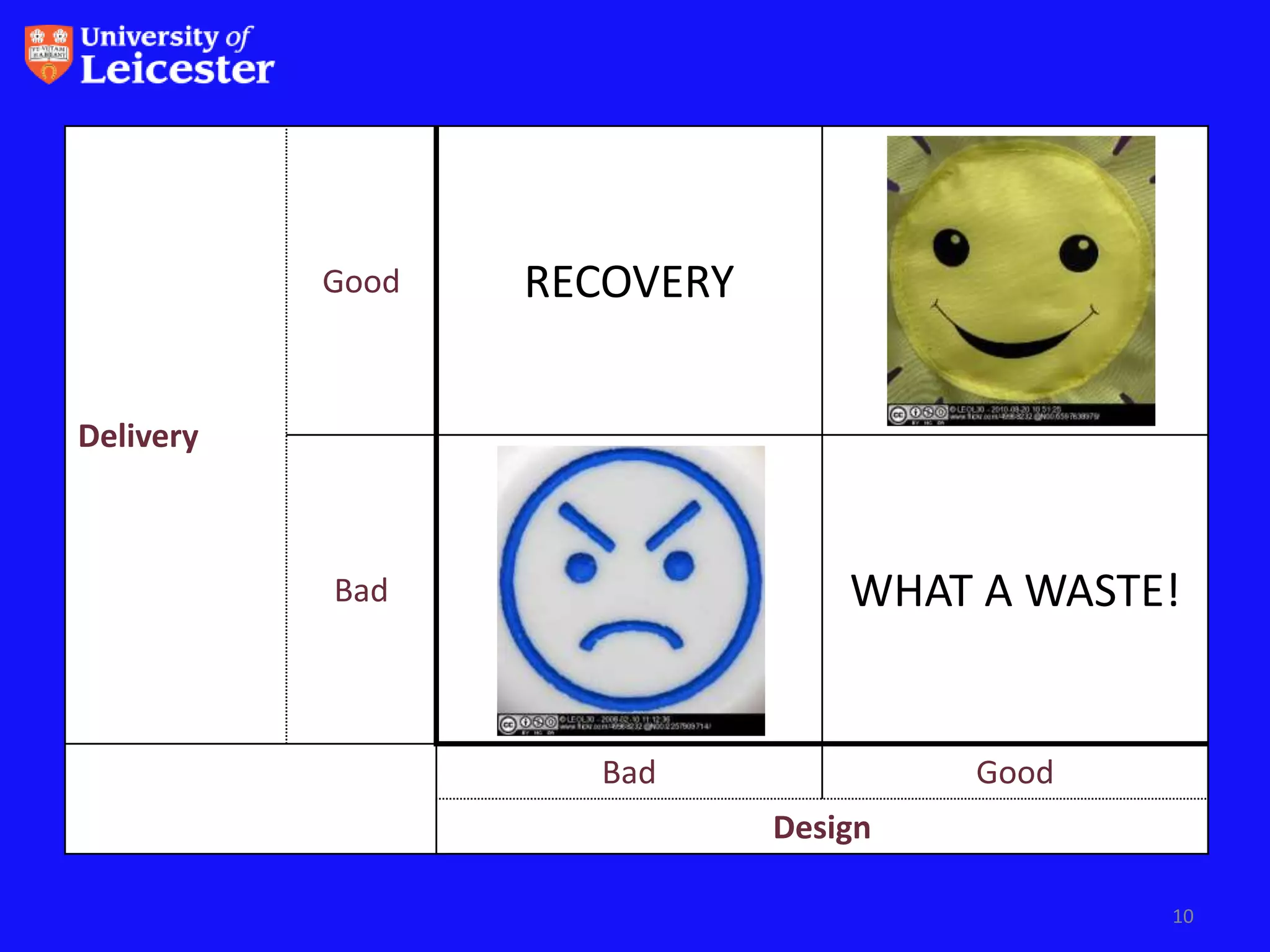 Good   RECOVERY


Delivery



           Bad                   WHAT A WASTE!


                    Bad               Good
                             Design

                                             10
 