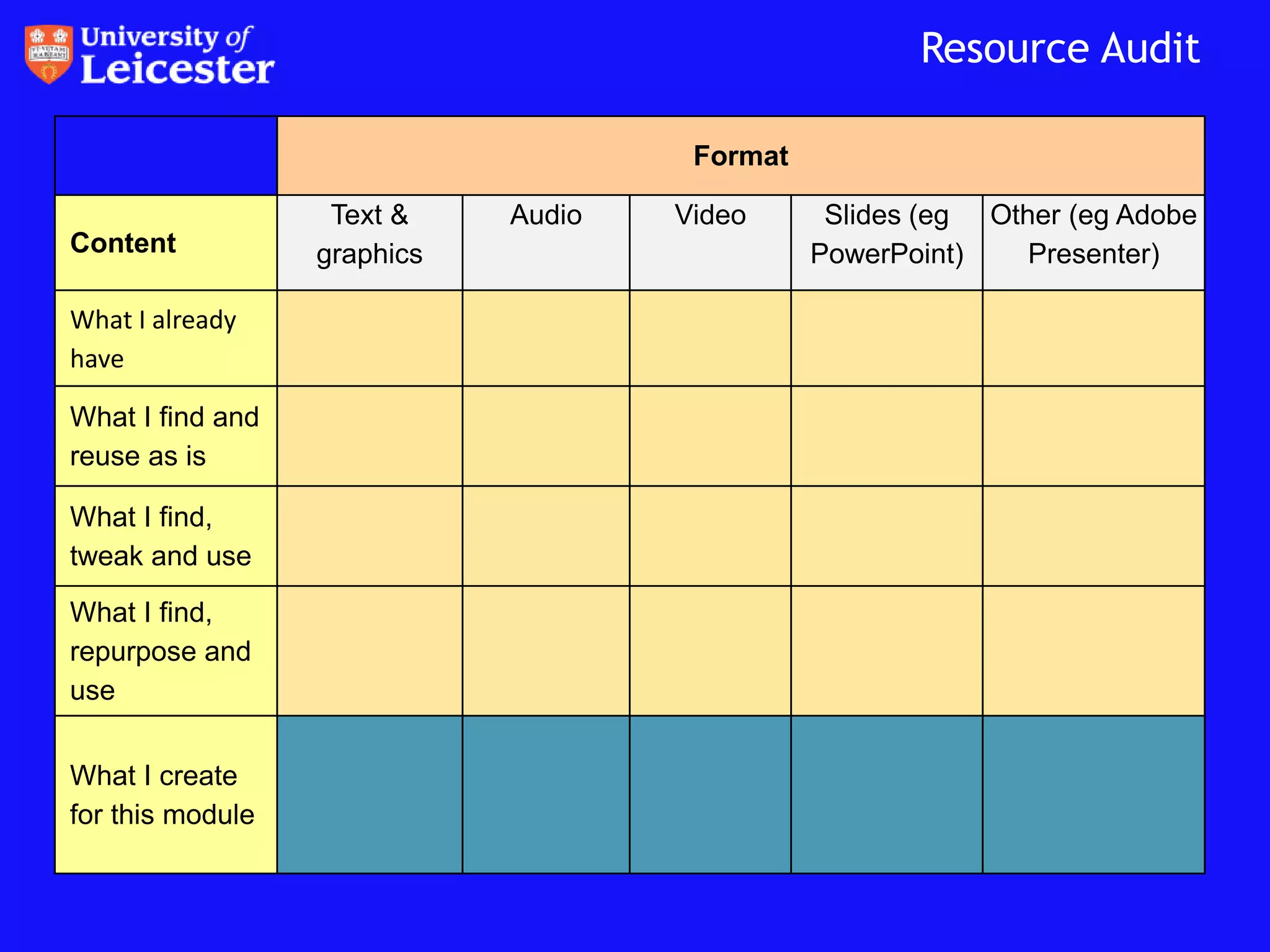 Resource Audit

                                      Format

                   Text &    Audio   Video      Slides (eg Other (eg Adobe
Content           graphics                     PowerPoint)    Presenter)

What I already
have

What I find and
reuse as is

What I find,
tweak and use

What I find,
repurpose and
use


What I create
for this module
 
