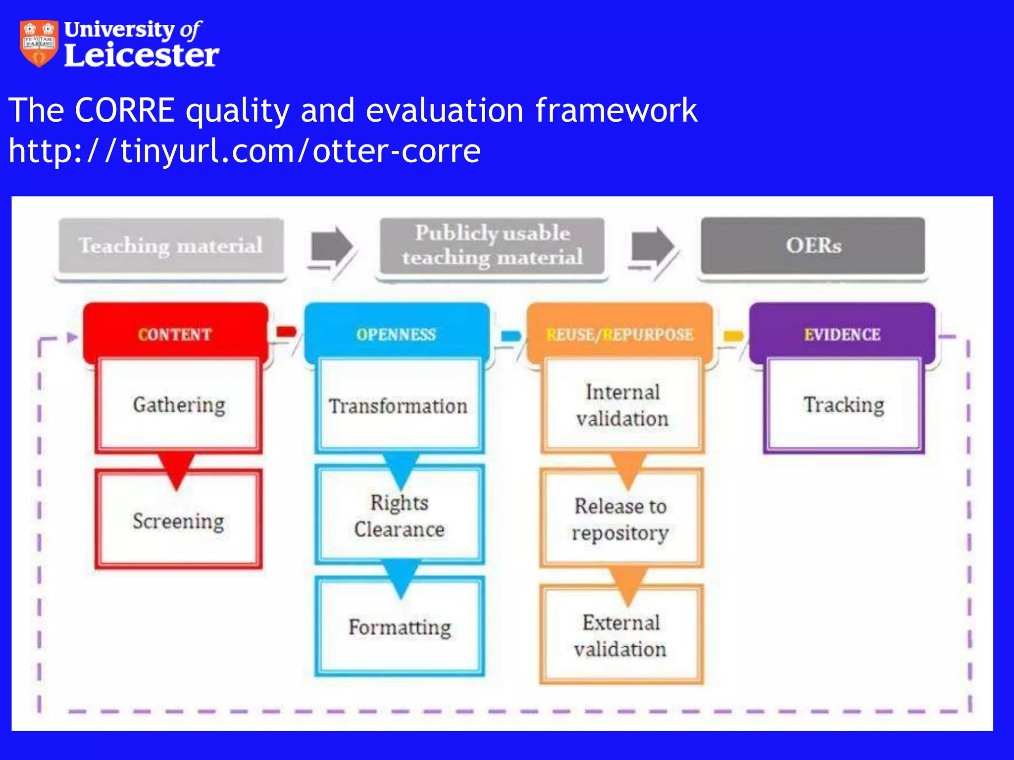 The CORRE quality and evaluation framework
http://tinyurl.com/otter-corre
 