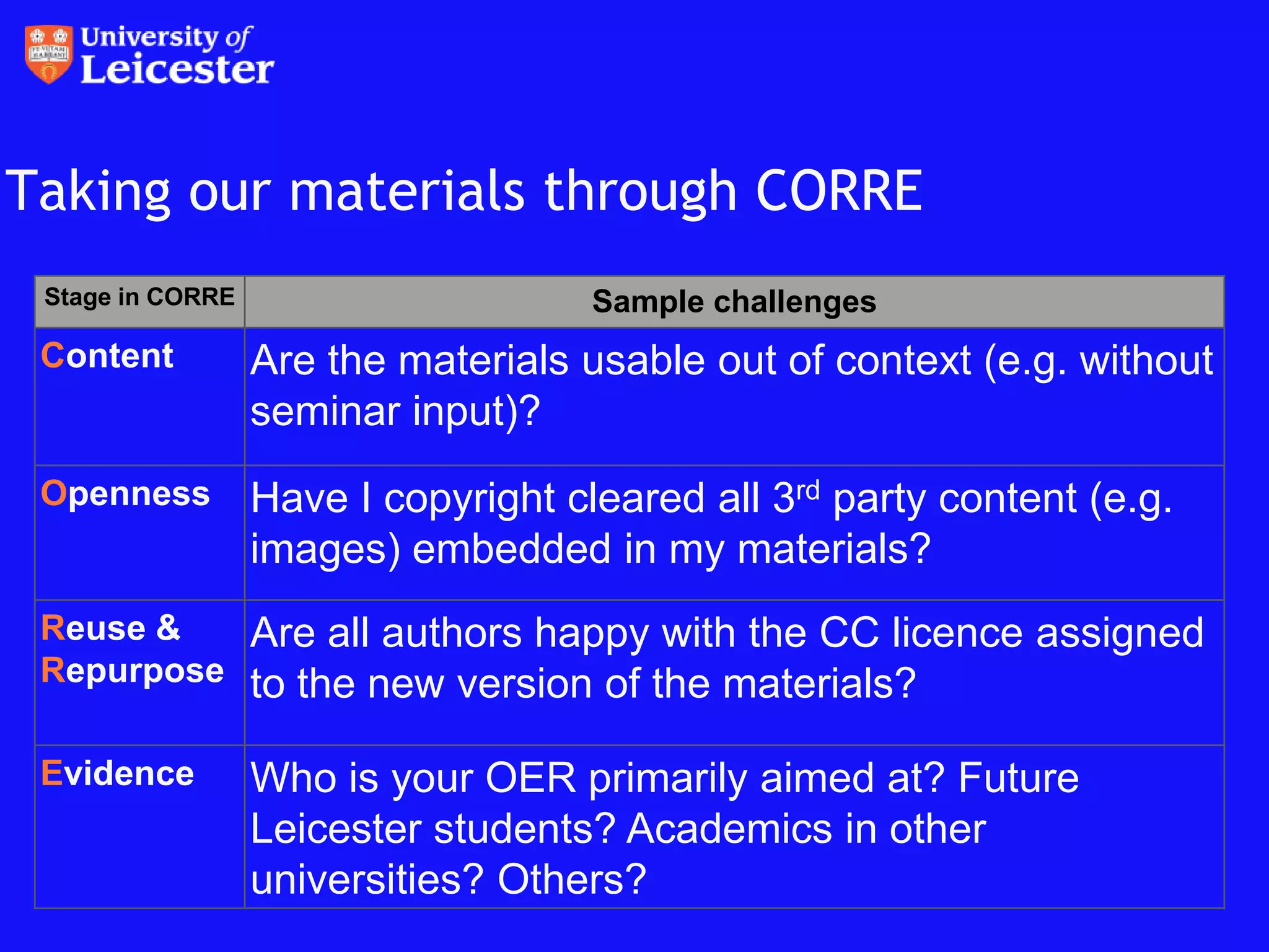 Taking our materials through CORRE
 Stage in CORRE                      Sample challenges
 Content          Are the materials usable out of context (e.g. without
                  seminar input)?
 Openness         Have I copyright cleared all 3rd party content (e.g.
                  images) embedded in my materials?
 Reuse &   Are all authors happy with the CC licence assigned
 Repurpose to the new version of the materials?

 Evidence         Who is your OER primarily aimed at? Future
                  Leicester students? Academics in other
                  universities? Others?
 