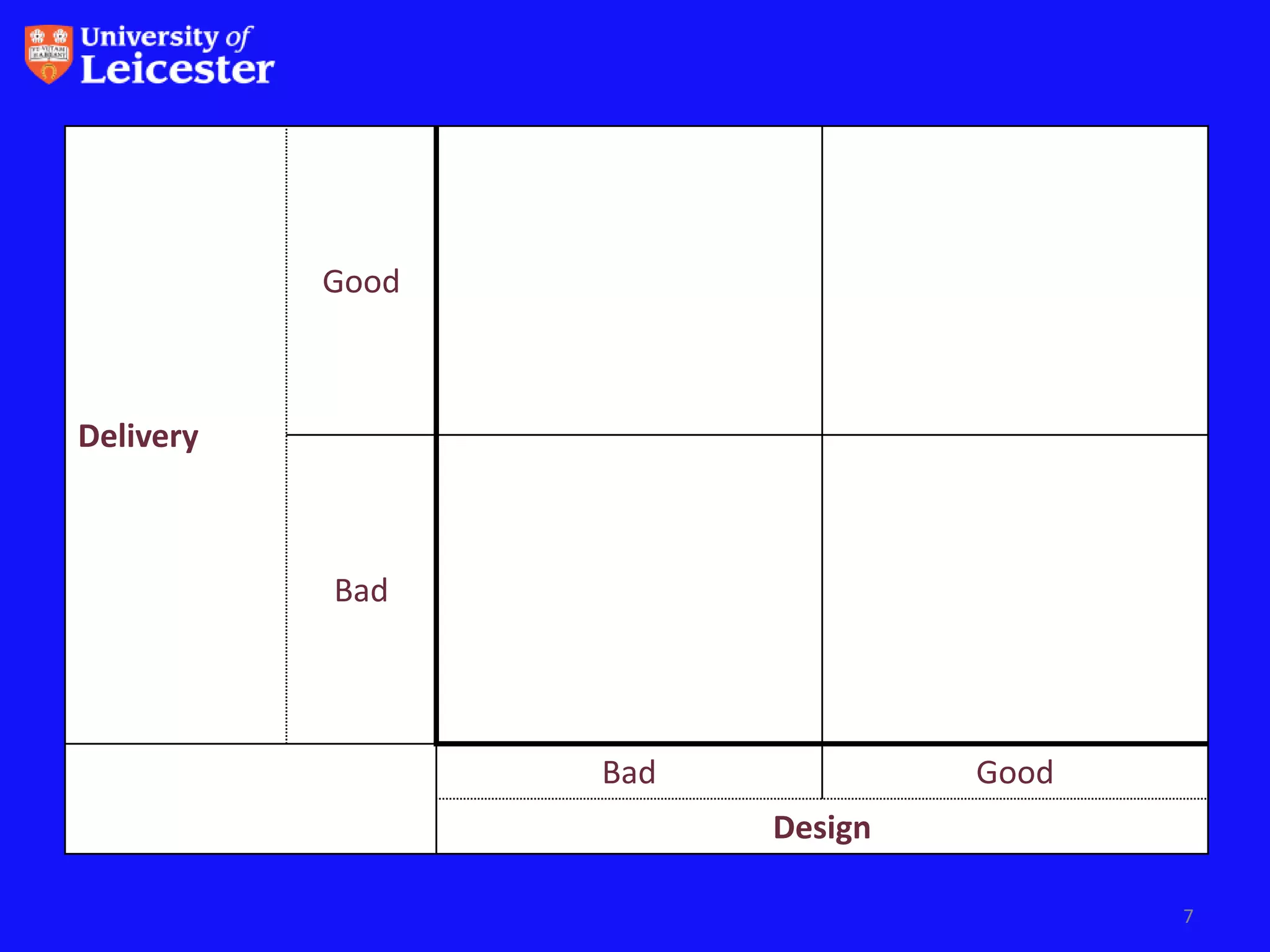 Good



Delivery



           Bad




                  Bad            Good
                        Design

                                        7
 