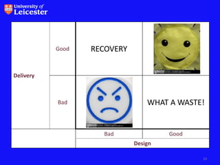 Good   RECOVERY


Delivery



           Bad                   WHAT A WASTE!


                    Bad               Good
                             Design

                                             10
 