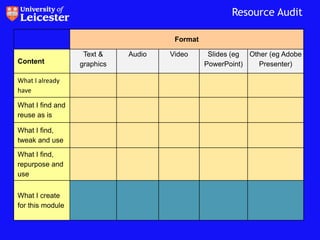 Resource Audit

                                      Format

                   Text &    Audio   Video      Slides (eg Other (eg Adobe
Content           graphics                     PowerPoint)    Presenter)

What I already
have

What I find and
reuse as is

What I find,
tweak and use

What I find,
repurpose and
use


What I create
for this module
 