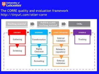 The CORRE quality and evaluation framework
http://tinyurl.com/otter-corre
 